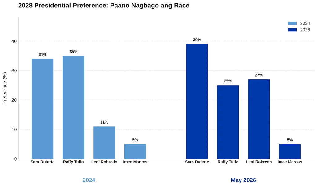 2028 presidential election Philippines