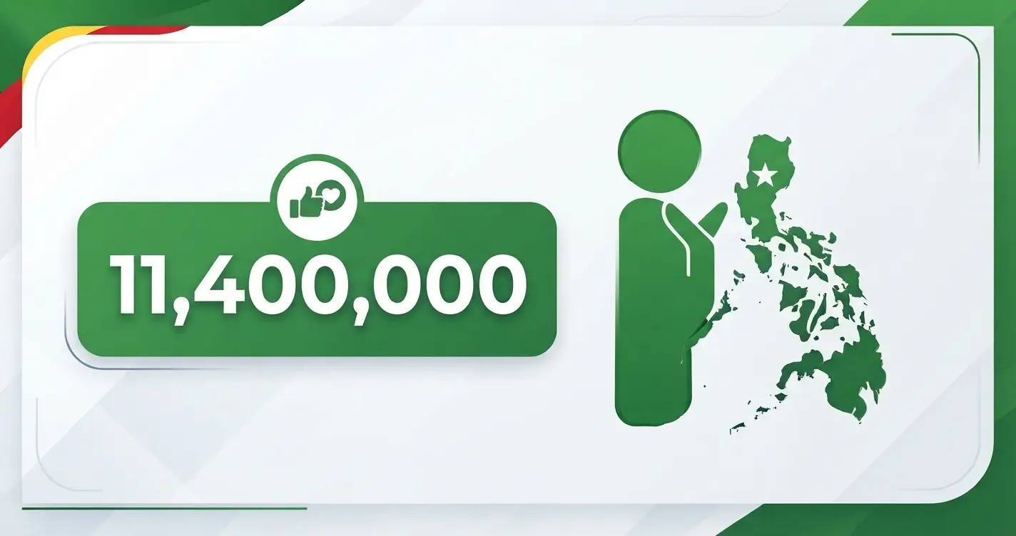 PhilHealth ang #1 Health Topic ng mga Pilipino sa Facebook — At Ito ang Dahilan