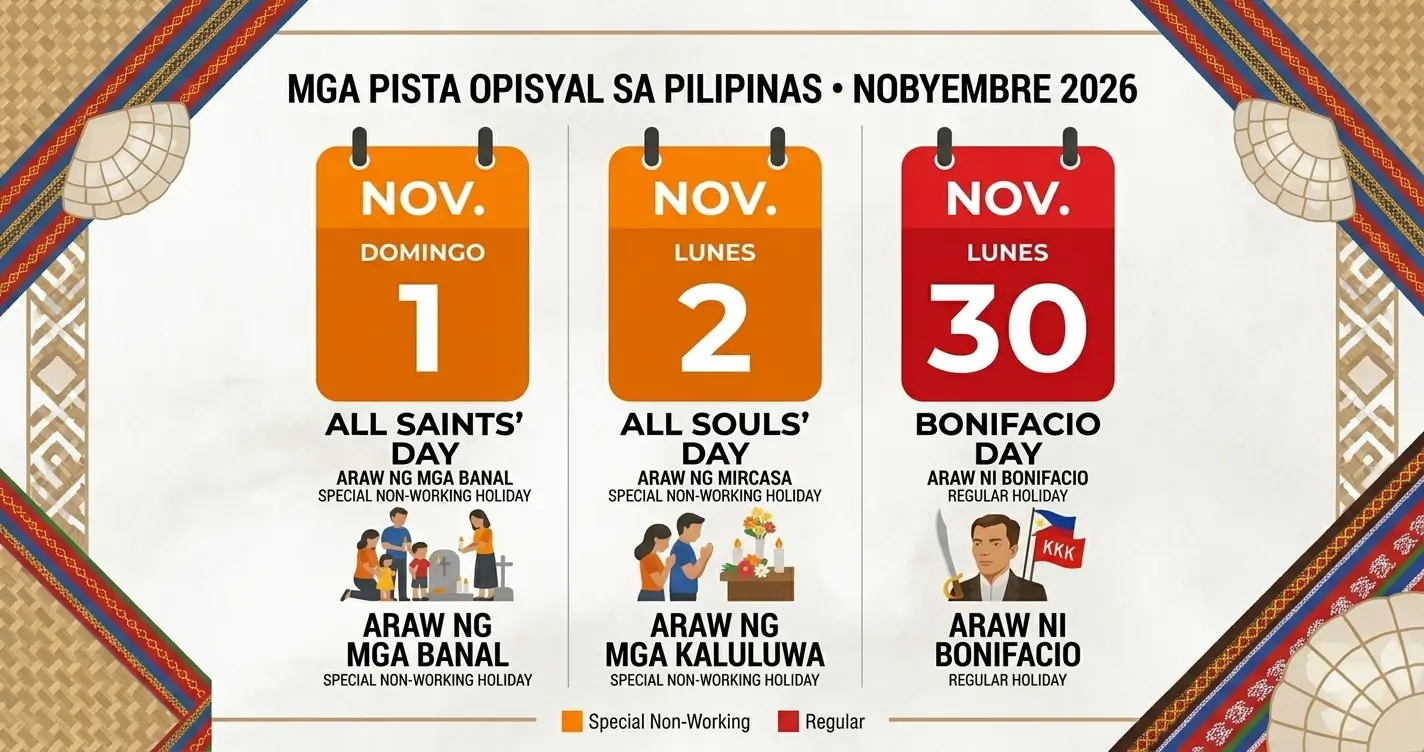 November 2026 Holiday Pay Rules: Undas, All Souls’ Day, at Bonifacio Day